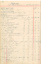 Kassenbuch von 1902
